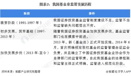 2020年中國基金管理行業市場現狀及發展趨勢分析 規范化、格局化與專業化驅動未來