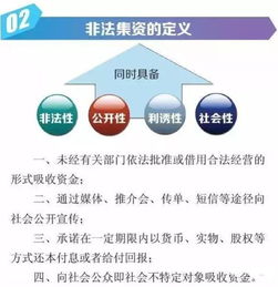 重磅風險提示 揚州這7家投資管理公司上榜，其中寶應就有一家
