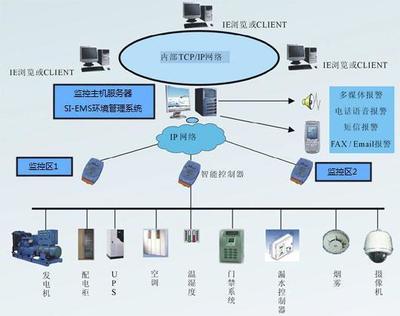 局域網、城域網與廣域網 計算機網絡信息管理與服務概述